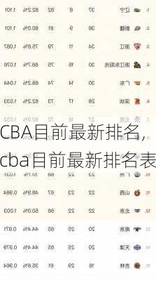 CBA目前最新排名,cba目前最新排名表