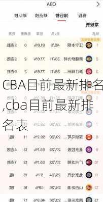 CBA目前最新排名,cba目前最新排名表