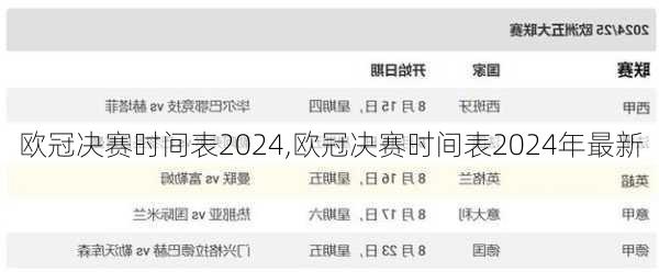 欧冠决赛时间表2024,欧冠决赛时间表2024年最新