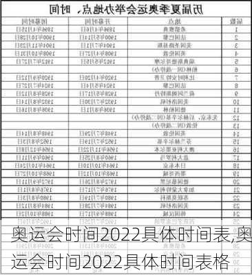 奥运会时间2022具体时间表,奥运会时间2022具体时间表格