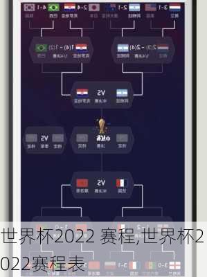 世界杯2022 赛程,世界杯2022赛程表