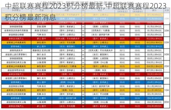 中超联赛赛程2023积分榜最新,中超联赛赛程2023积分榜最新消息