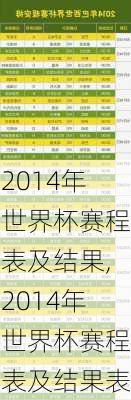 2014年世界杯赛程表及结果,2014年世界杯赛程表及结果表