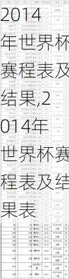 2014年世界杯赛程表及结果,2014年世界杯赛程表及结果表