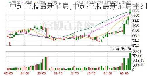 中超控股最新消息,中超控股最新消息重组