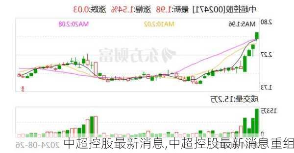 中超控股最新消息,中超控股最新消息重组