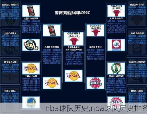 nba球队历史,nba球队历史排名