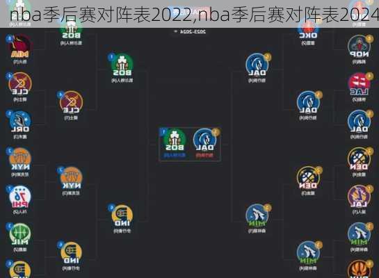 nba季后赛对阵表2022,nba季后赛对阵表2024