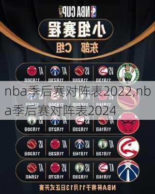 nba季后赛对阵表2022,nba季后赛对阵表2024