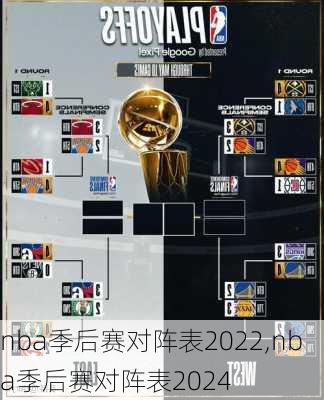 nba季后赛对阵表2022,nba季后赛对阵表2024