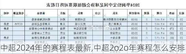 中超2024年的赛程表最新,中超2o2o年赛程怎么安排