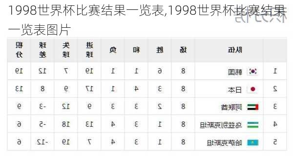 1998世界杯比赛结果一览表,1998世界杯比赛结果一览表图片