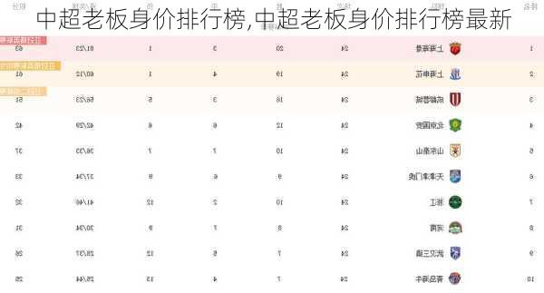 中超老板身价排行榜,中超老板身价排行榜最新