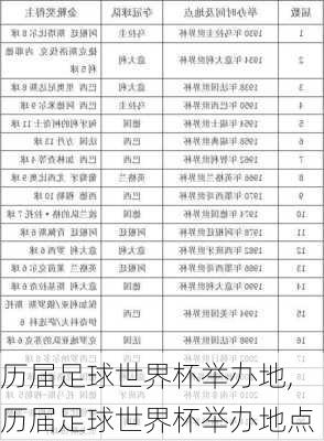 历届足球世界杯举办地,历届足球世界杯举办地点