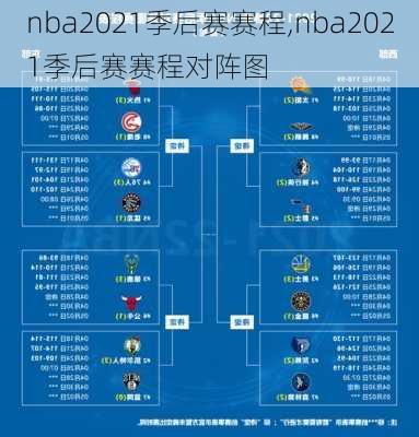 nba2021季后赛赛程,nba2021季后赛赛程对阵图