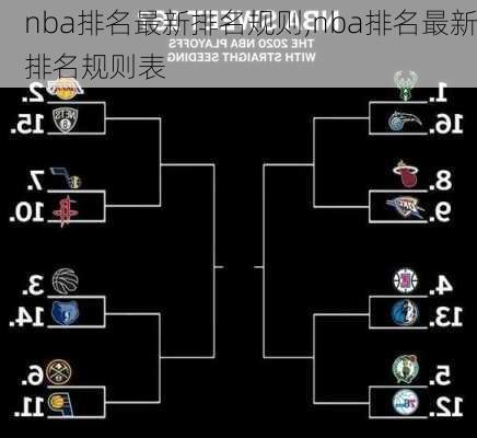 nba排名最新排名规则,nba排名最新排名规则表