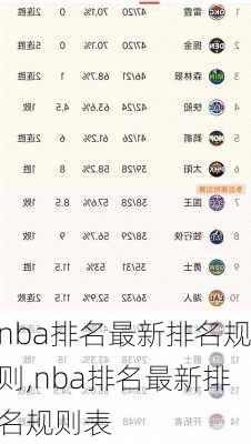 nba排名最新排名规则,nba排名最新排名规则表