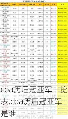 cba历届冠亚军一览表,cba历届冠亚军是谁