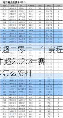 中超二零二一年赛程,中超2o2o年赛程怎么安排