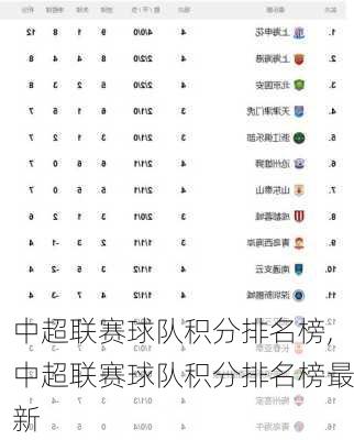 中超联赛球队积分排名榜,中超联赛球队积分排名榜最新