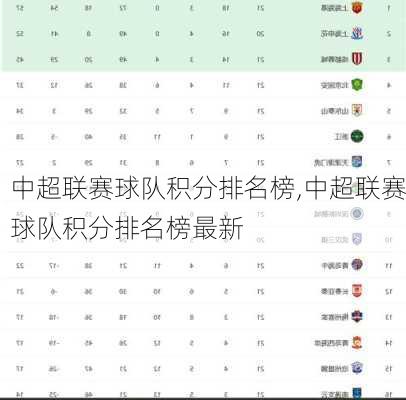 中超联赛球队积分排名榜,中超联赛球队积分排名榜最新