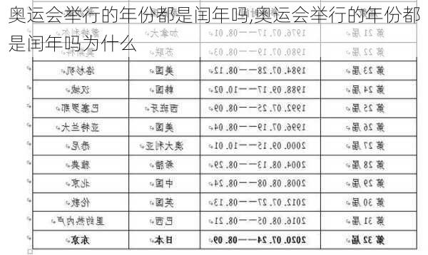 奥运会举行的年份都是闰年吗,奥运会举行的年份都是闰年吗为什么