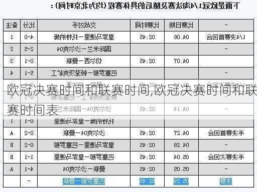 欧冠决赛时间和联赛时间,欧冠决赛时间和联赛时间表