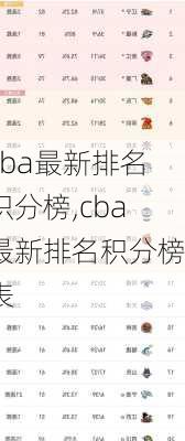 cba最新排名积分榜,cba最新排名积分榜表