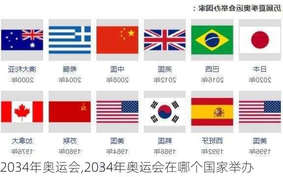 2034年奥运会,2034年奥运会在哪个国家举办