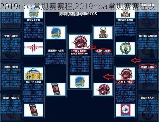 2019nba常规赛赛程,2019nba常规赛赛程表