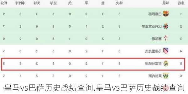 皇马vs巴萨历史战绩查询,皇马vs巴萨历史战绩查询