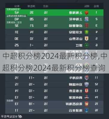 中超积分榜2024最新积分榜,中超积分榜2024最新积分榜查询