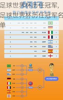 足球世界杯历任冠军,足球世界杯历任冠军名单