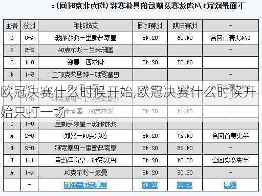 欧冠决赛什么时候开始,欧冠决赛什么时候开始只打一场