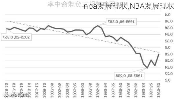 nba发展现状,NBA发展现状