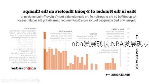 nba发展现状,NBA发展现状