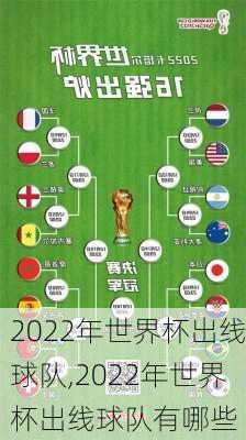 2022年世界杯出线球队,2022年世界杯出线球队有哪些