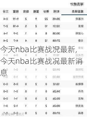 今天nba比赛战况最新,今天nba比赛战况最新消息