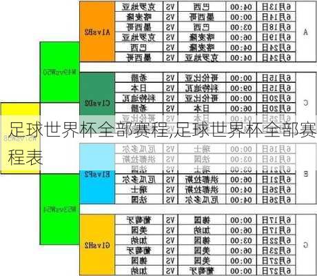 足球世界杯全部赛程,足球世界杯全部赛程表