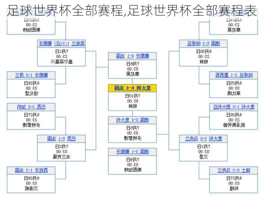 足球世界杯全部赛程,足球世界杯全部赛程表