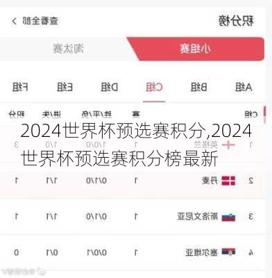 2024世界杯预选赛积分,2024世界杯预选赛积分榜最新