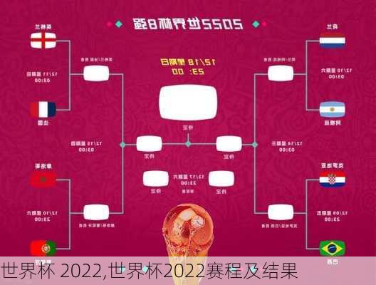 世界杯 2022,世界杯2022赛程及结果