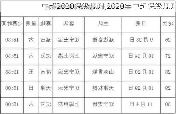 中超2020保级规则,2020年中超保级规则