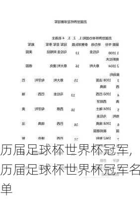 历届足球杯世界杯冠军,历届足球杯世界杯冠军名单