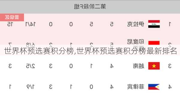 世界杯预选赛积分榜,世界杯预选赛积分榜最新排名