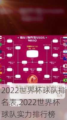 2022世界杯球队排名表,2022世界杯球队实力排行榜