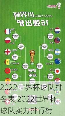 2022世界杯球队排名表,2022世界杯球队实力排行榜