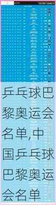 乒乓球巴黎奥运会名单,中国乒乓球巴黎奥运会名单