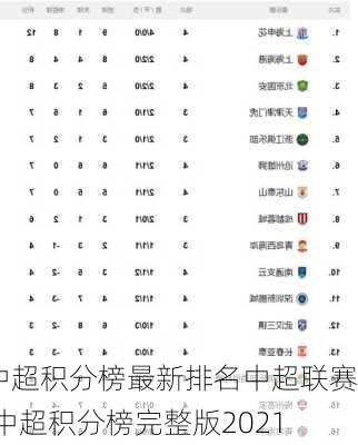 中超积分榜最新排名中超联赛,中超积分榜完整版2021