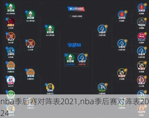 nba季后赛对阵表2021,nba季后赛对阵表2024